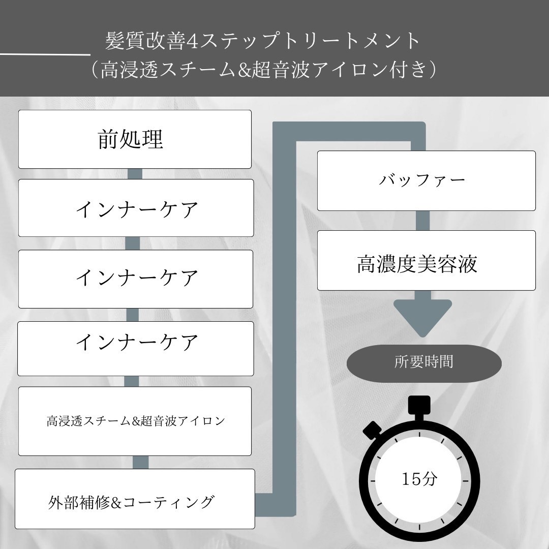 髪質改善4Stepトリートメントの説明